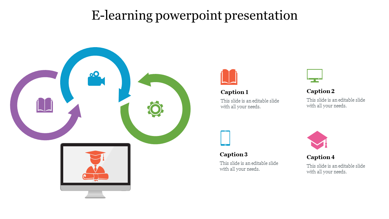 E-learning powerpoint presentation 